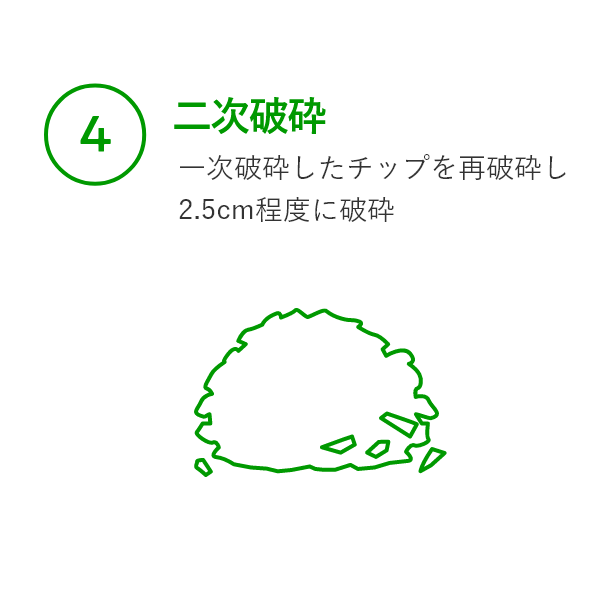 ④二次破砕（一次破砕したチップを再破砕し2.5cm程度に破砕）